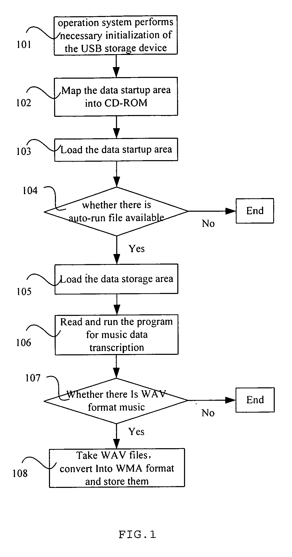 Method of music data transcription