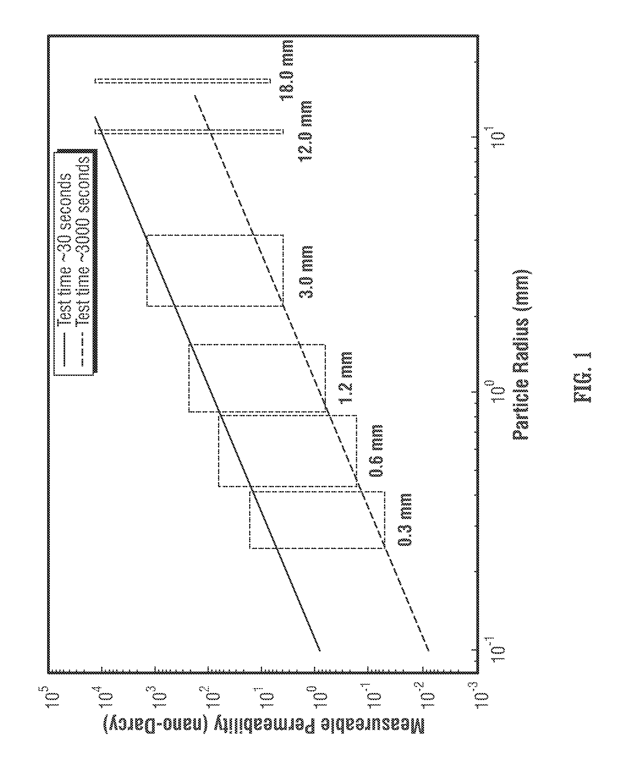 Apparatus and methodology for measuring properties of microporous material at multiple scales