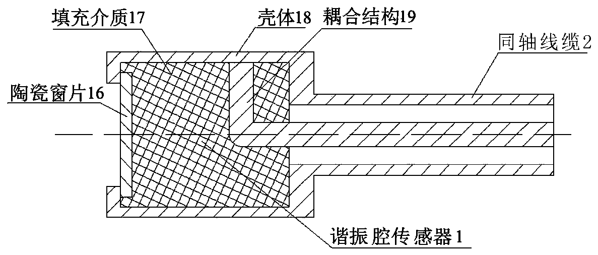 A method for measuring blade tip clearance based on microwave frequency sweep