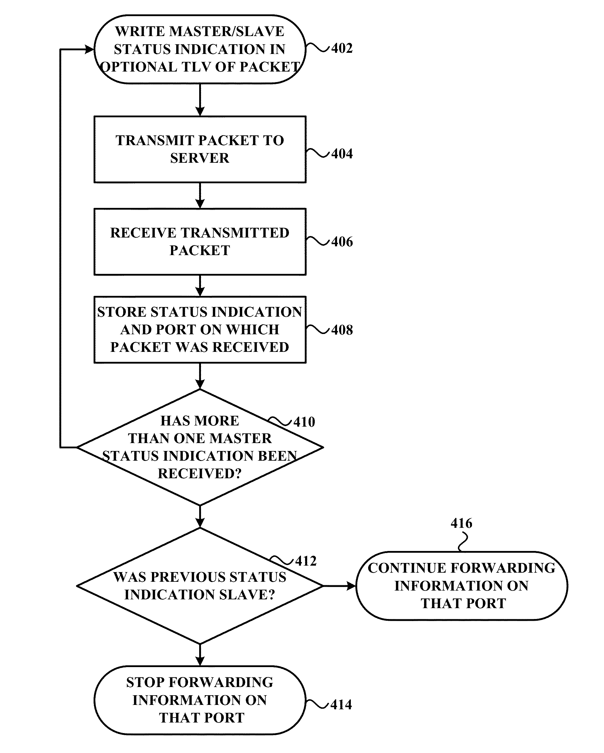 Systems and methods for reducing information loss in an aggregated information handling system