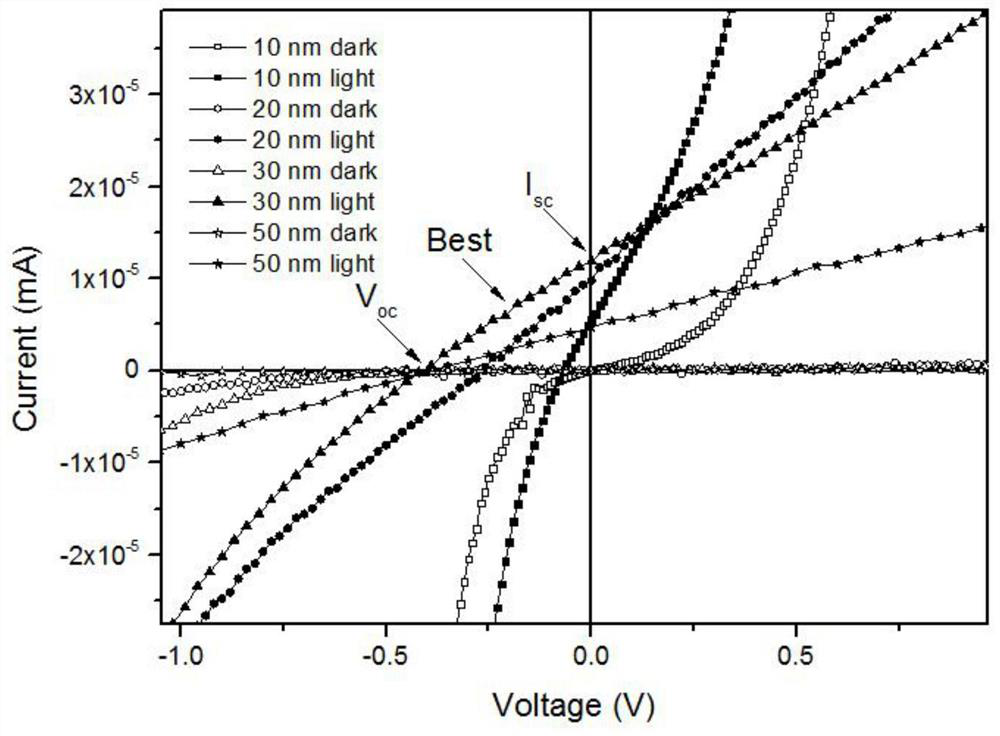 Self-powered photoelectric detector based on flexoelectric effect