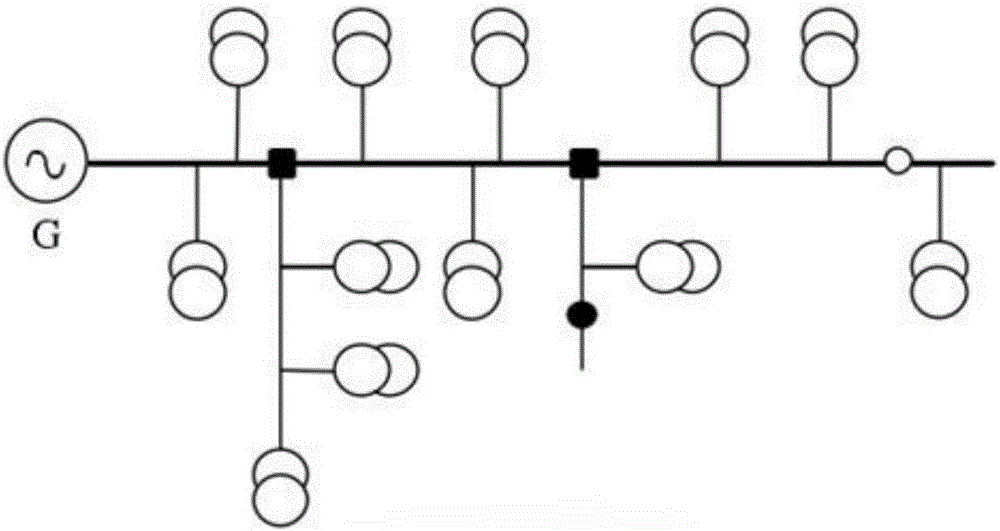 Improved binary particle swarm optimization algorithm-based power distribution network reconfiguration method