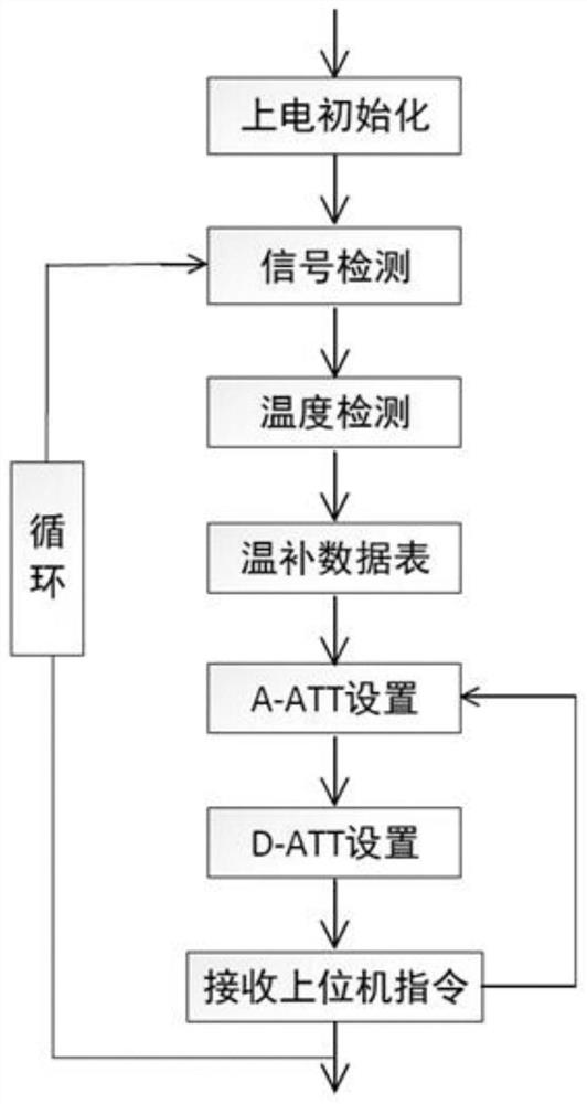 Broadband precision adjustable temperature compensation amplifier and broadband precision temperature compensation method