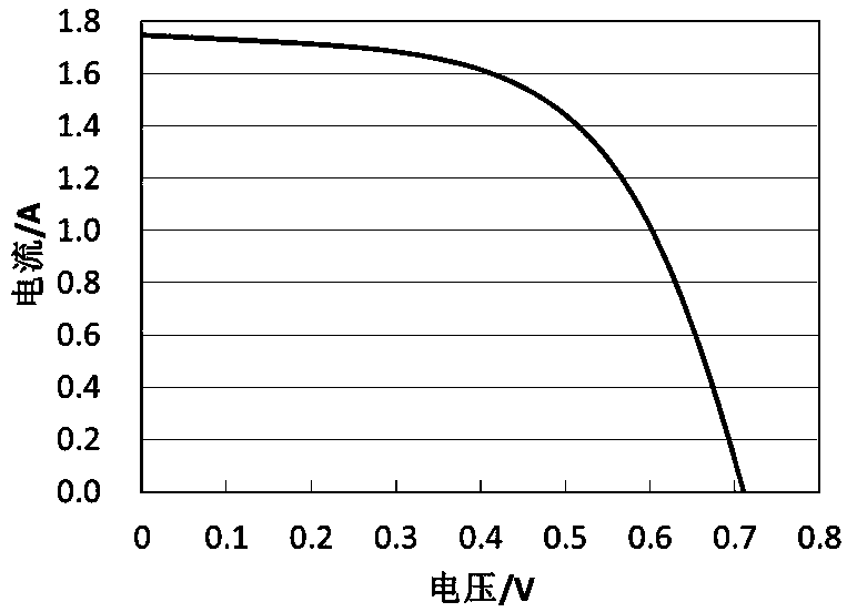 Method for connecting metal electrode of solar cell with photovoltaic welding strip