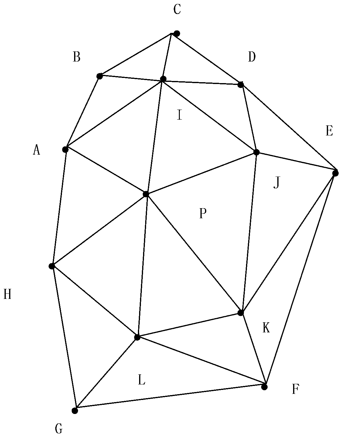 A method and device for allocating frequency points for cells