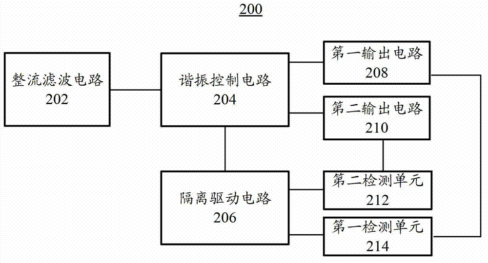 Power supply circuit and LCD TV