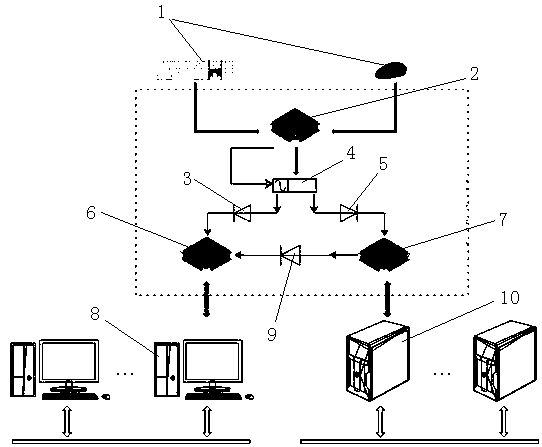 A device for internal network controlling external network equipment