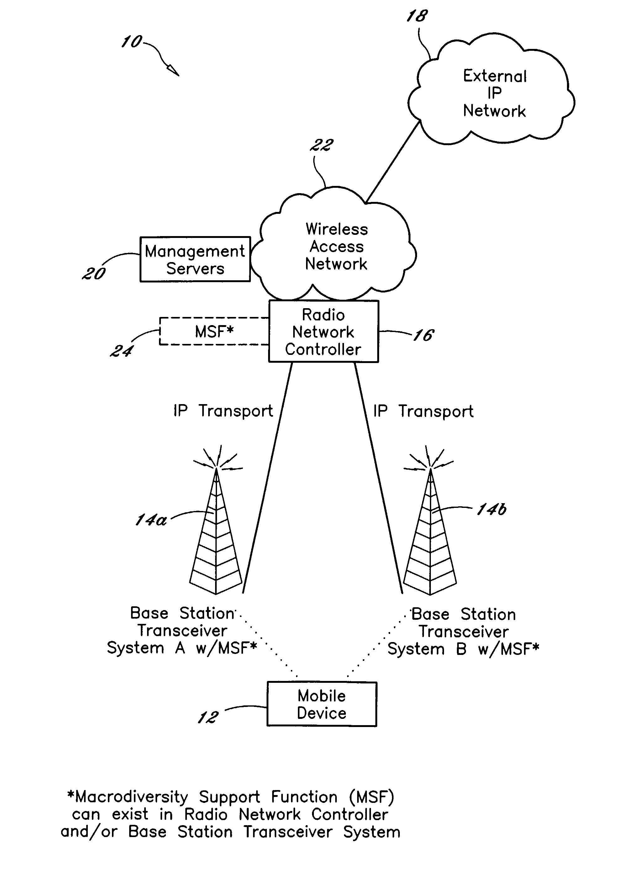 Method and system for soft handoff in mobile broadband systems