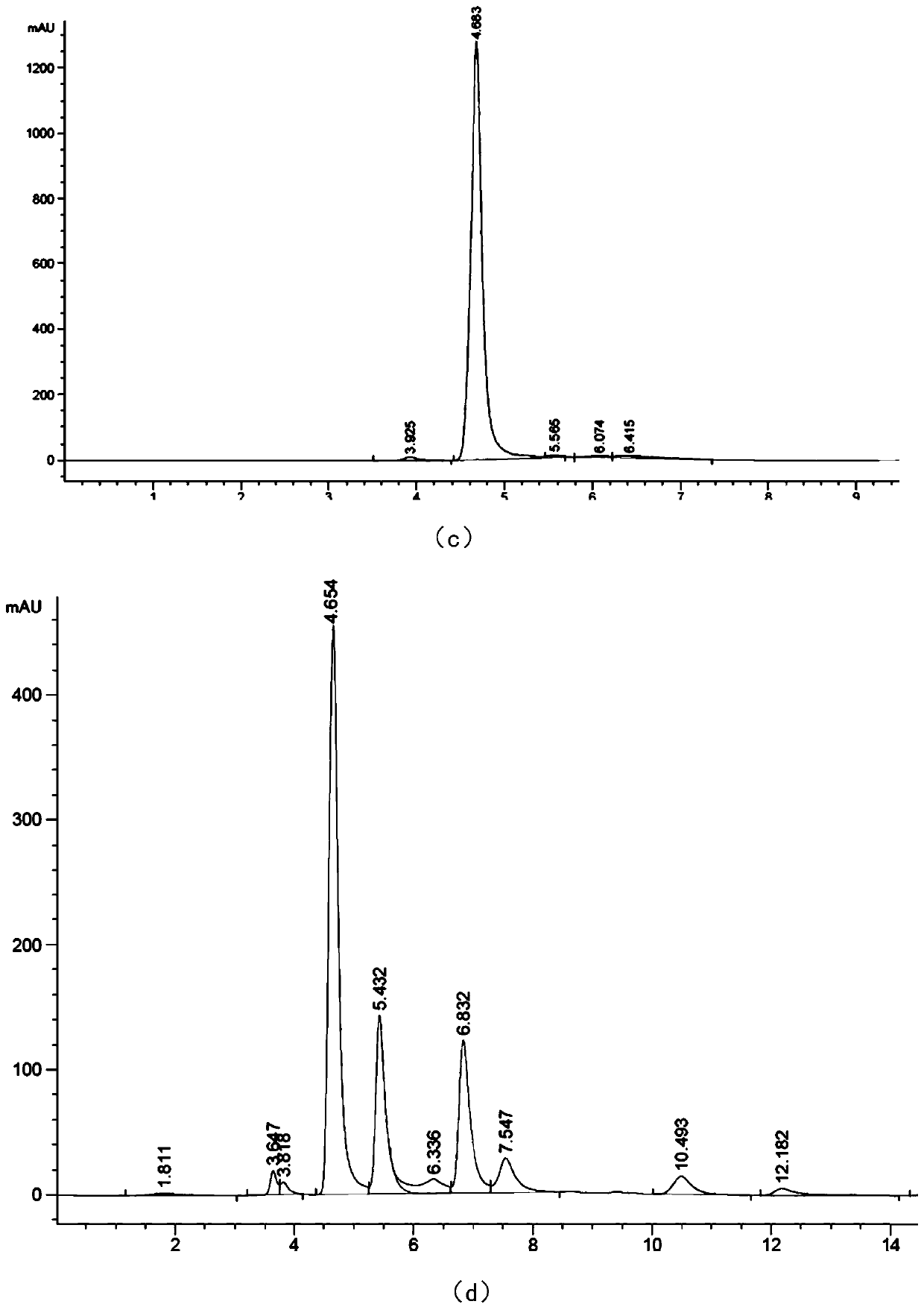 Recombinant escherichia coli for high yield of cytidine monophosphate and application of recombinant escherichia coli