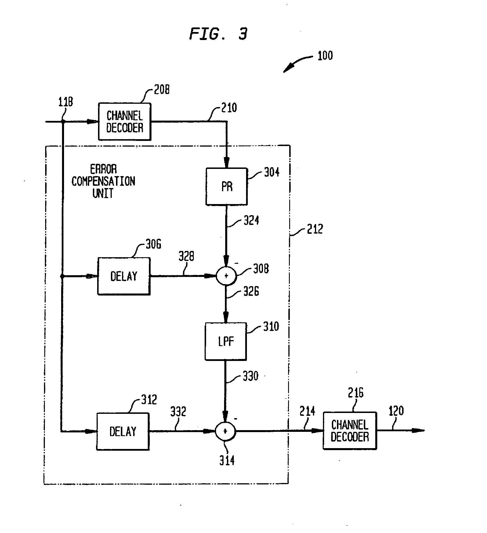 Method and Apparatus for Error Compensation