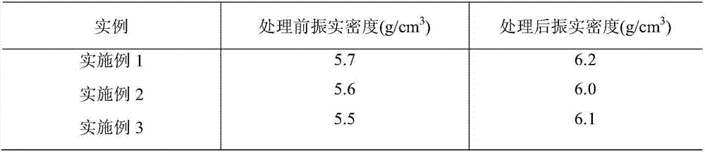Surface modification method of silver powder for solar battery front silver paste