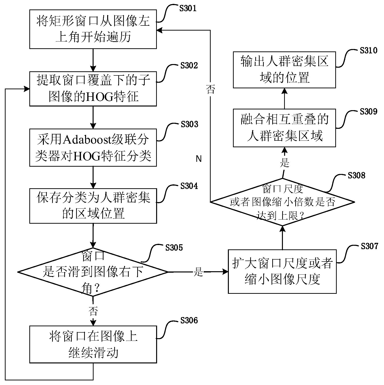 Method and device for detecting crowd gathered region