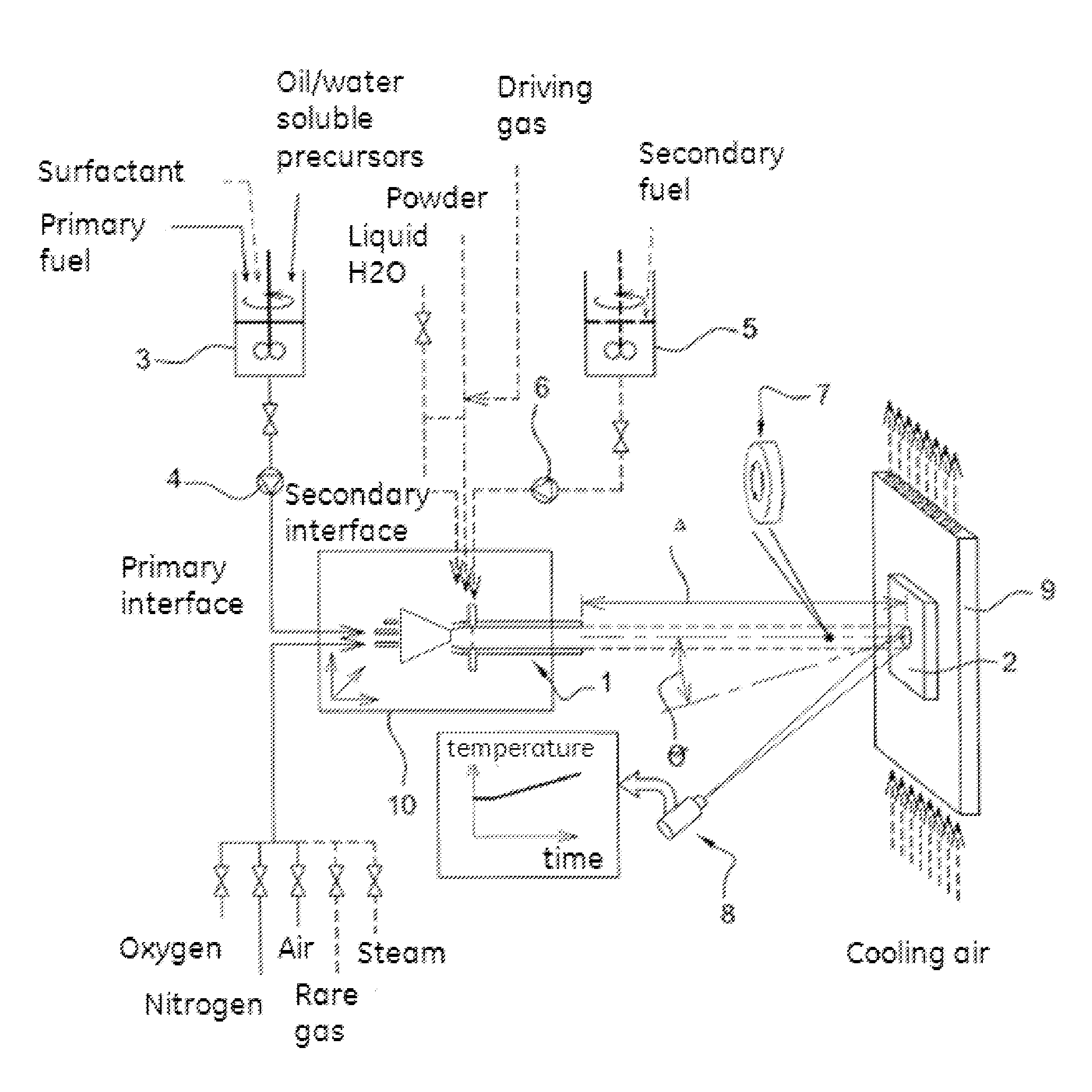 Process to Create a Collision Between a Stream of Gas and Particles and a Target