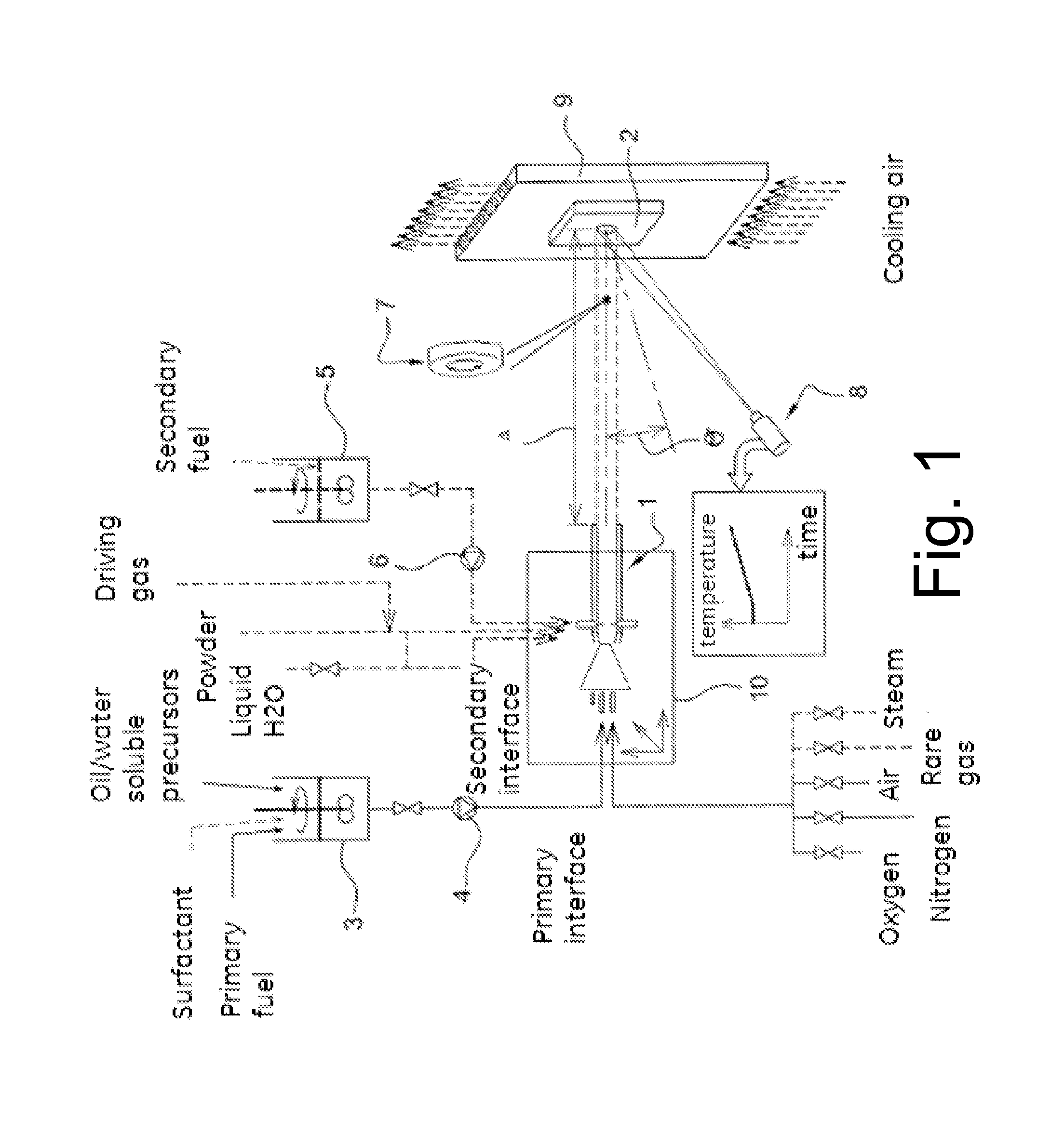 Process to Create a Collision Between a Stream of Gas and Particles and a Target