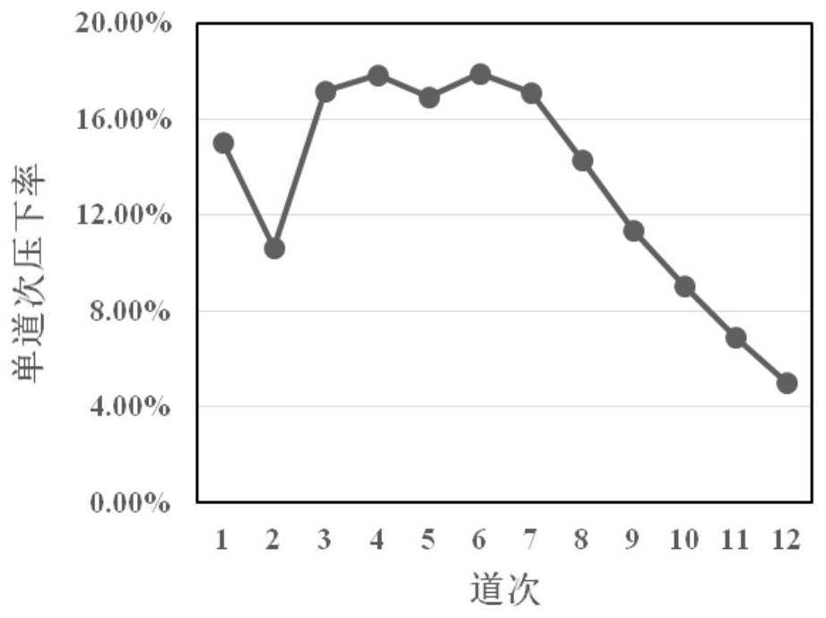 500 MPa-grade high-strength anti-seismic structural steel and production method thereof