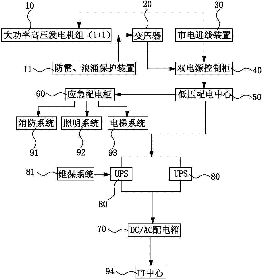 Power supplying method of electrical power system with high-powered and high-voltage diesel generating set for large data memory center