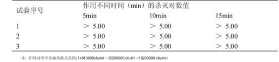 Preparation and application of compound disinfectant