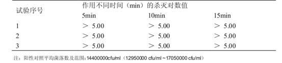 Preparation and application of compound disinfectant