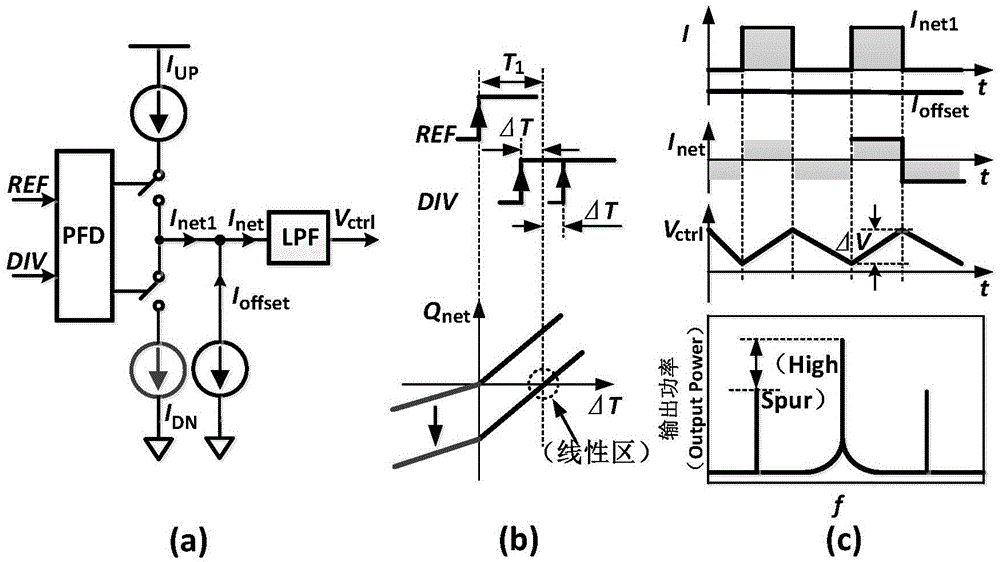 Low stray linear circuit structure applied to fraction frequency division phase-locked loop