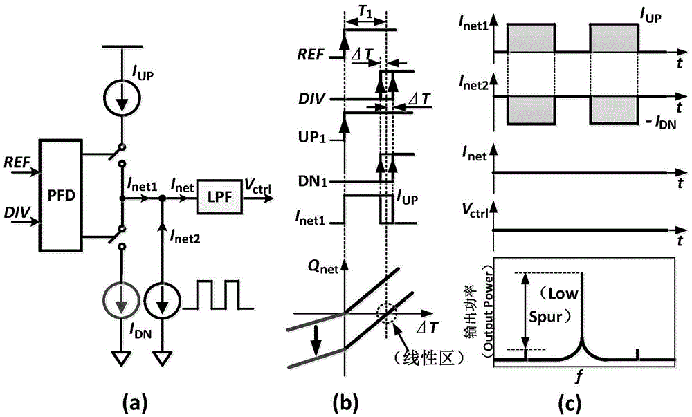 Low stray linear circuit structure applied to fraction frequency division phase-locked loop