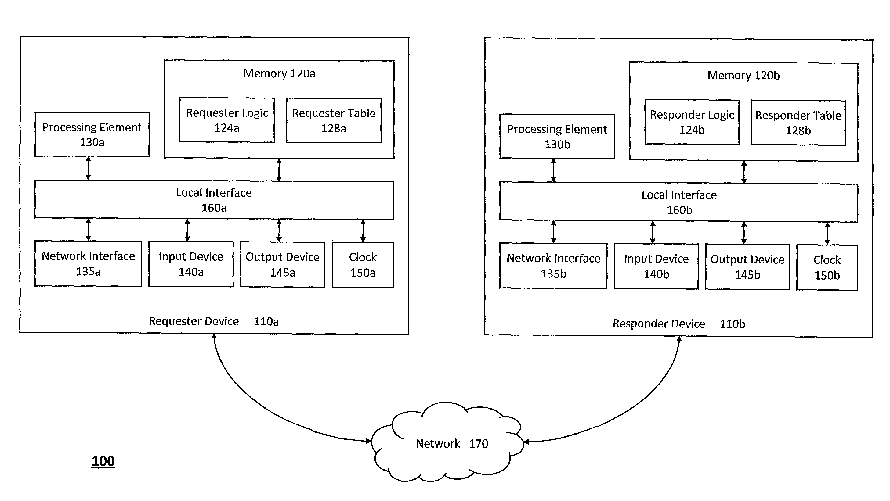 System and method for providing unified transport and security protocols