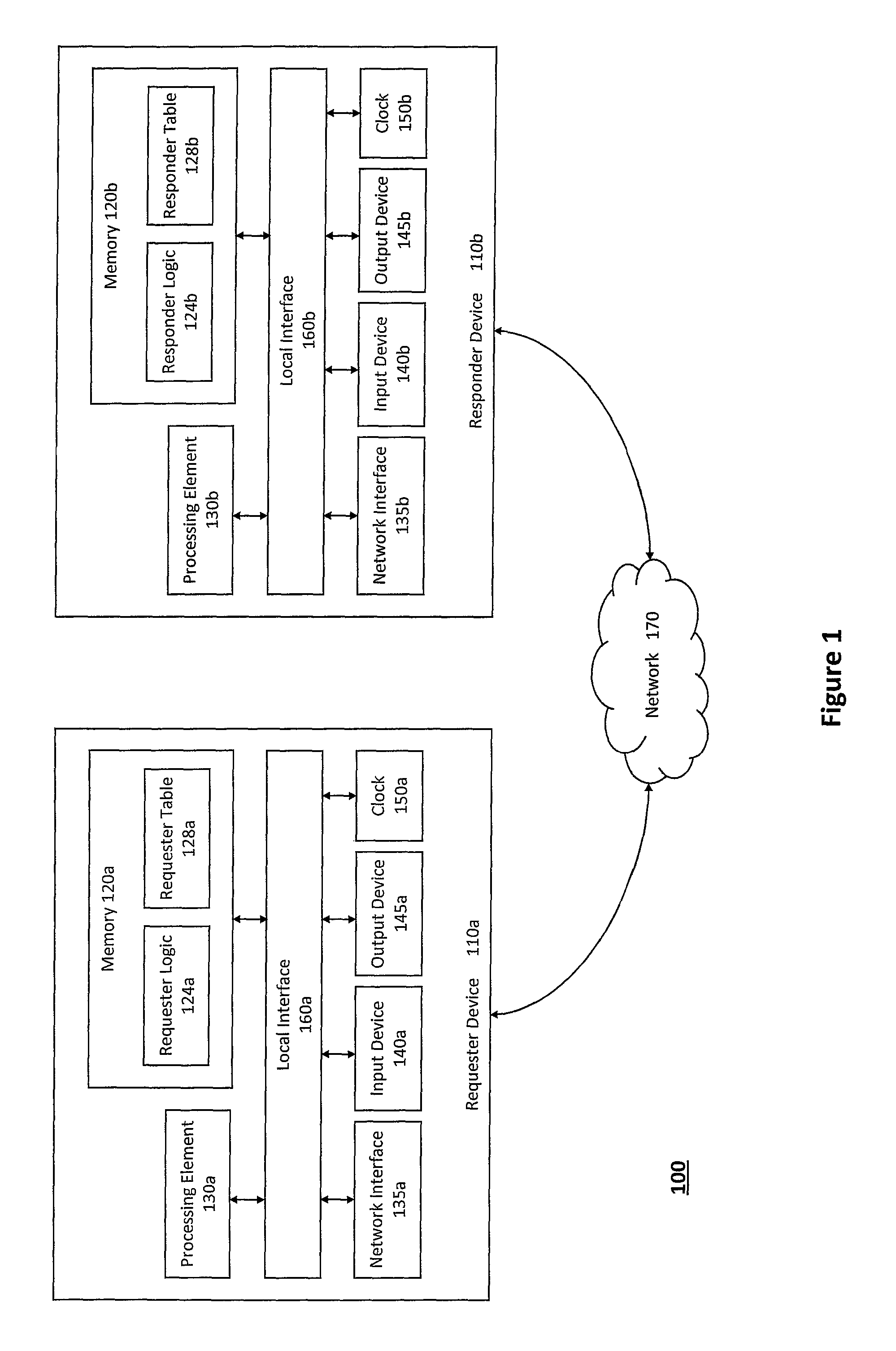 System and method for providing unified transport and security protocols