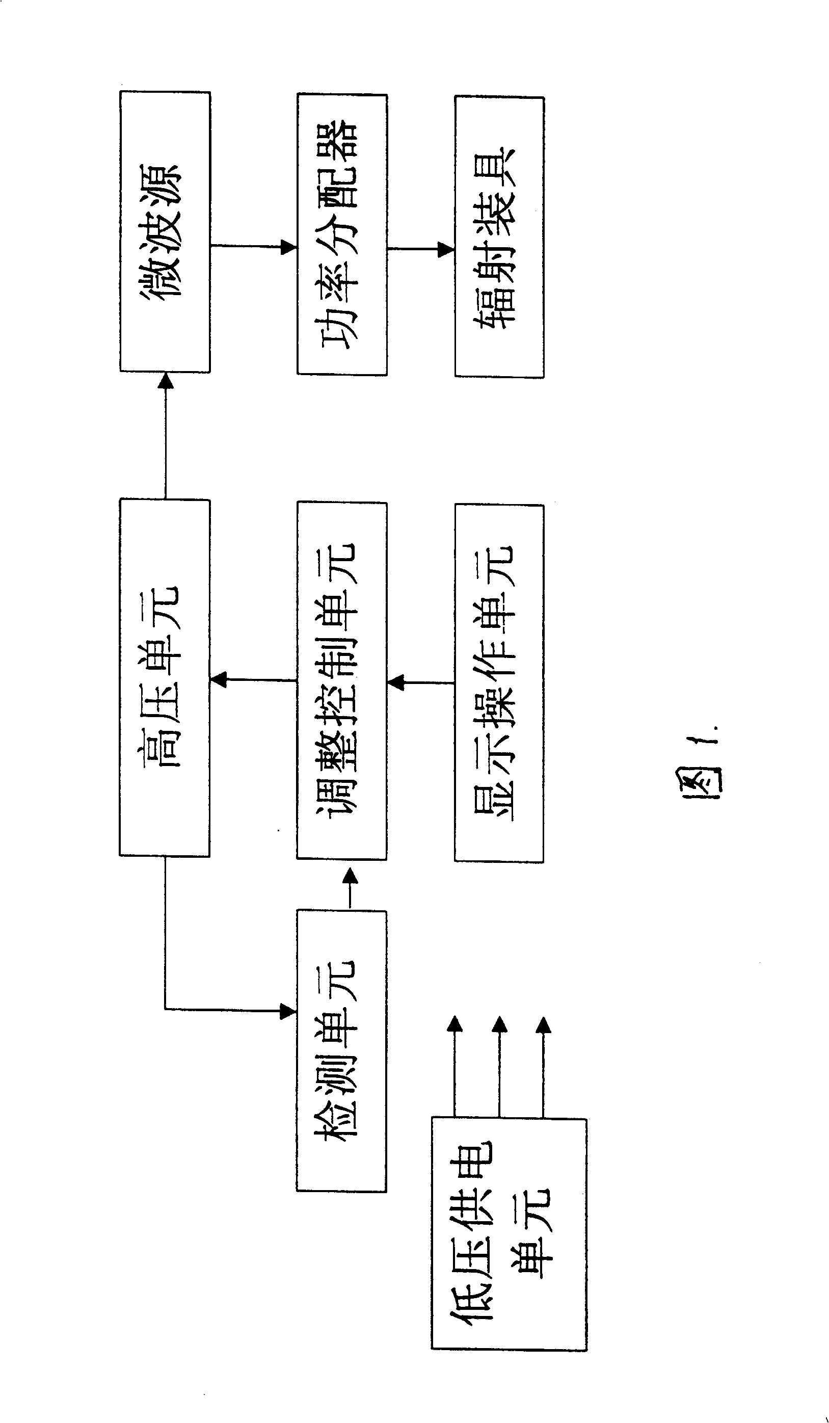 Microwave rapid recovering equipments for human physical ability