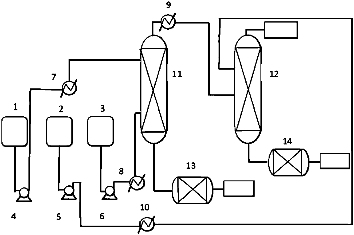 A method for extracting and separating catalytic cracking oil slurry