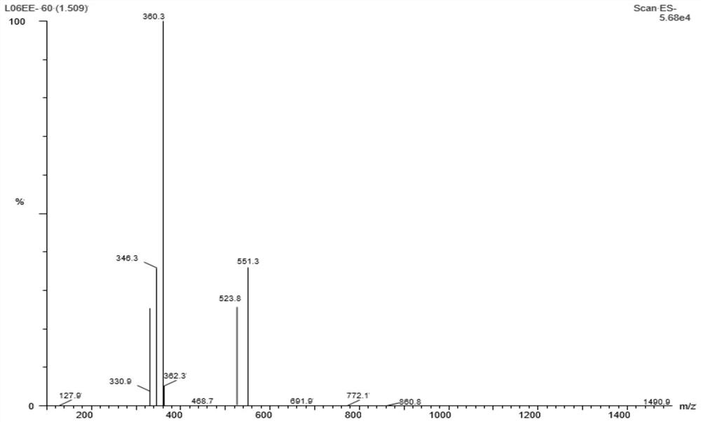 Antioxidant composition and preparation method thereof