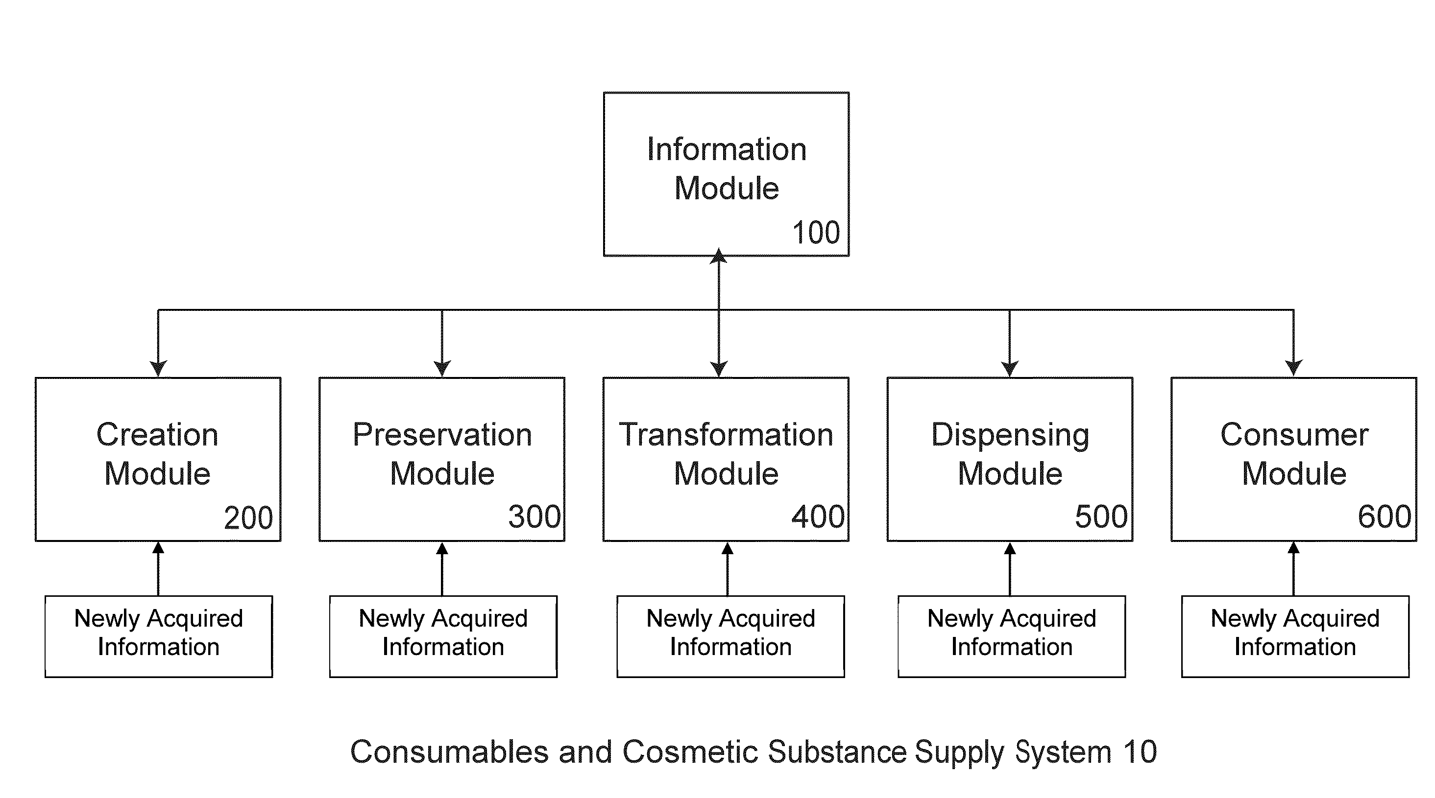 Consumer Information and Sensing System for Consumables and Cosmetic Substances