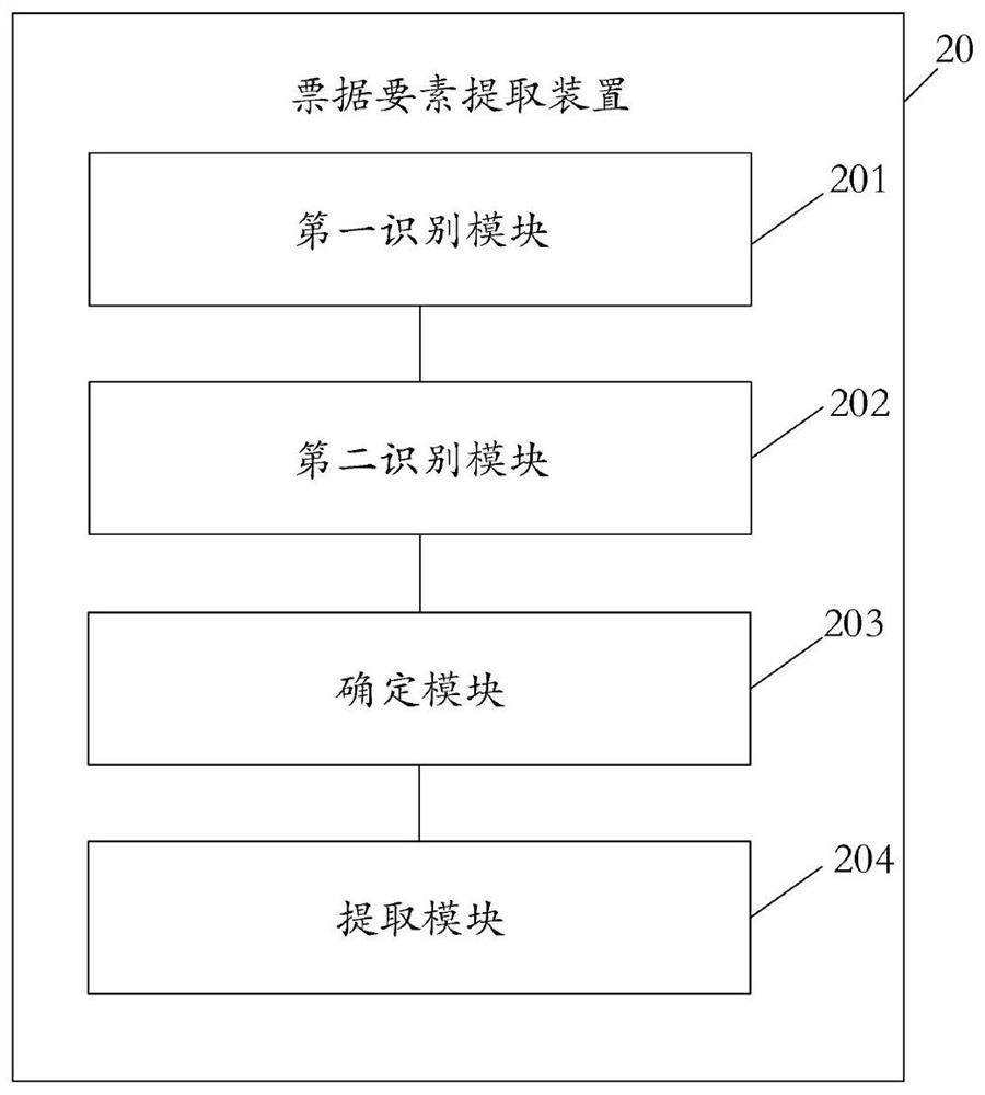 Bill element extraction method and device, electronic equipment and readable storage medium