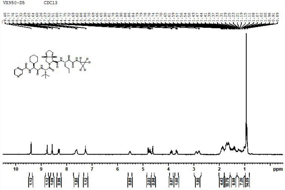 Preparation method of deuterated telaprevir