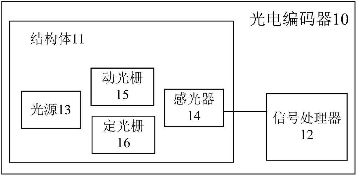 Photoelectric encoder and moving grating