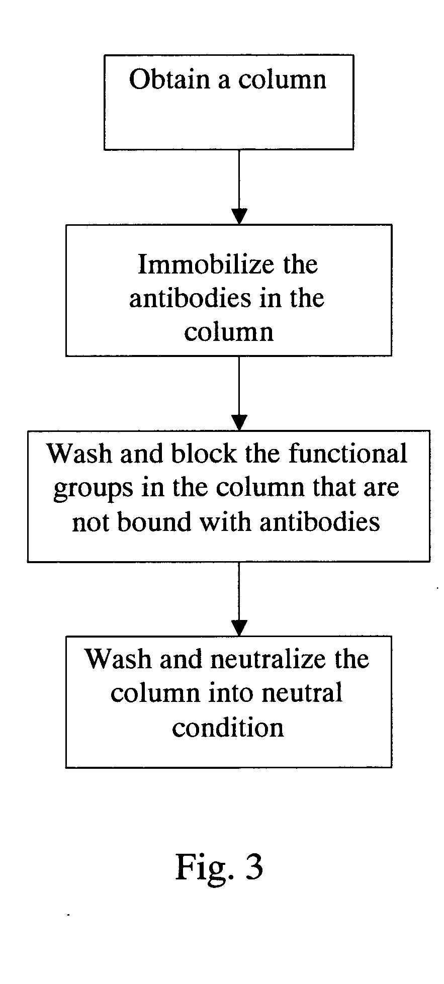Method for screening autoantigen