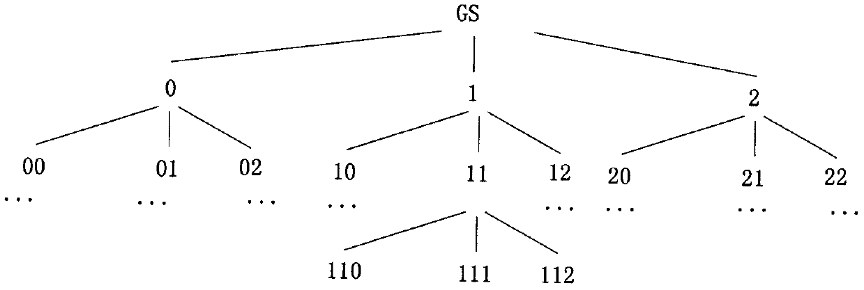 Divisible electronic cash construction method based on ternary tree