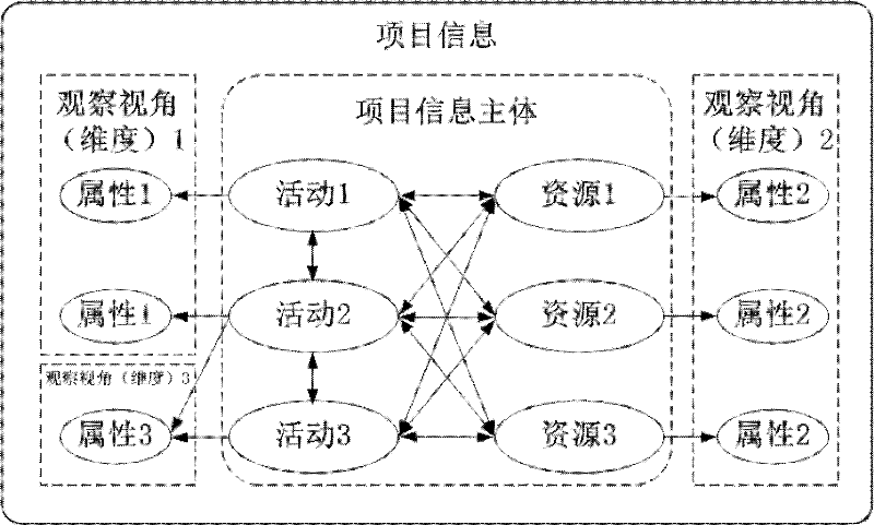 Three-dimensional visualized and interaction method of project structured message