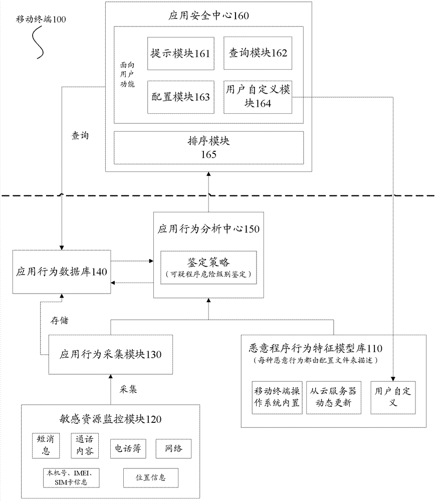 Mobile terminal, and system and method for suspicious behavior detection and judgment