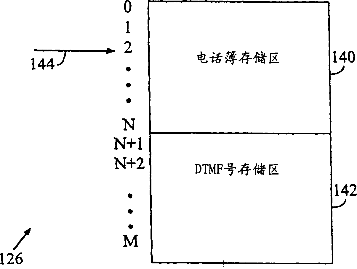 System and method for use of dual-tone multi-frequency signals in wireless communication system