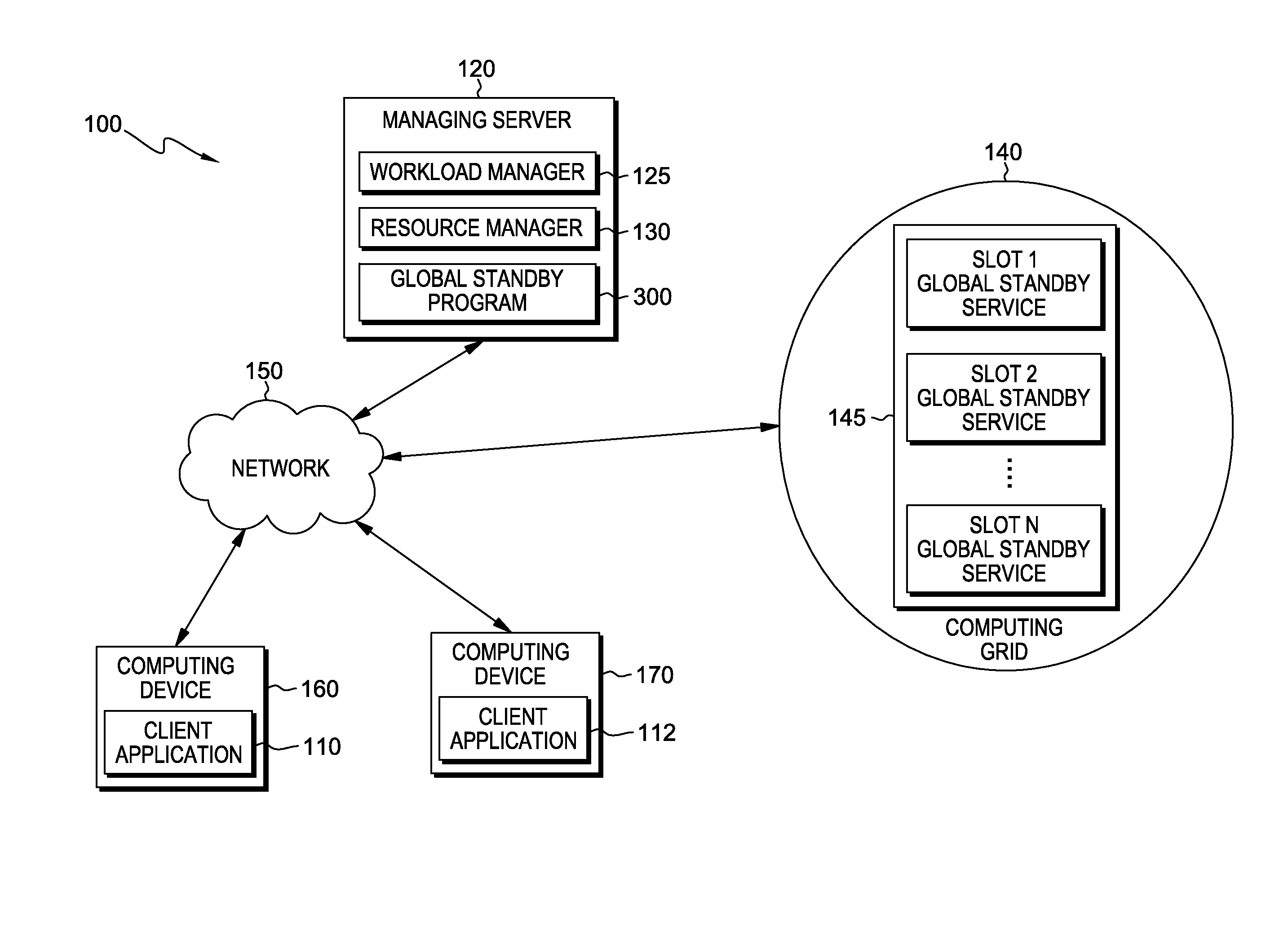 Minimizing service restart by optimally resizing service pools