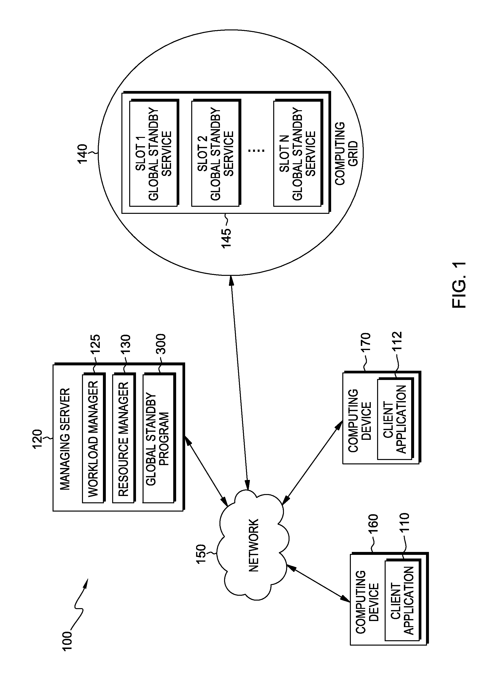 Minimizing service restart by optimally resizing service pools