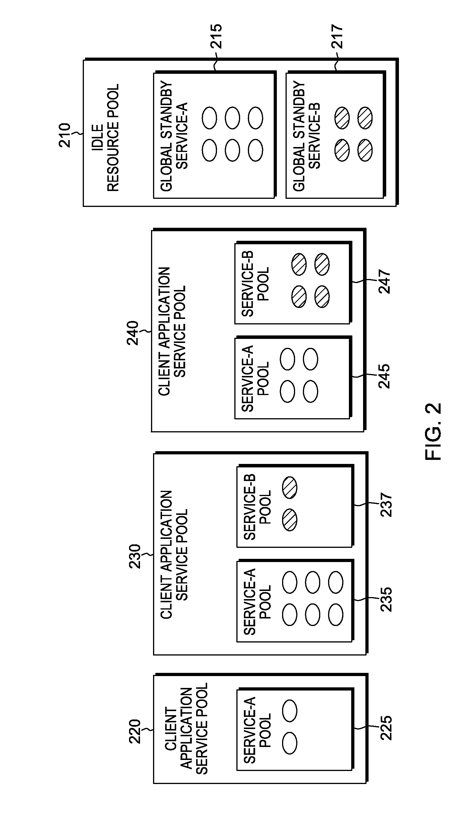 Minimizing service restart by optimally resizing service pools