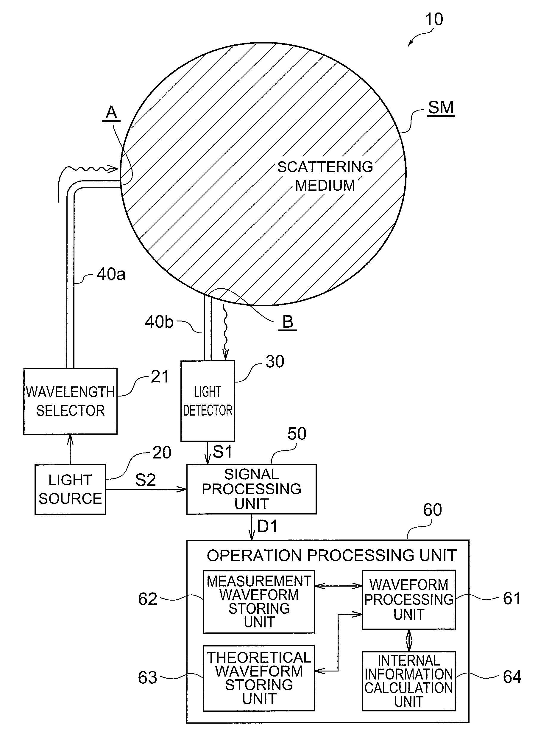 Method for measuring scattering absorber and device for measuring scattering absorber