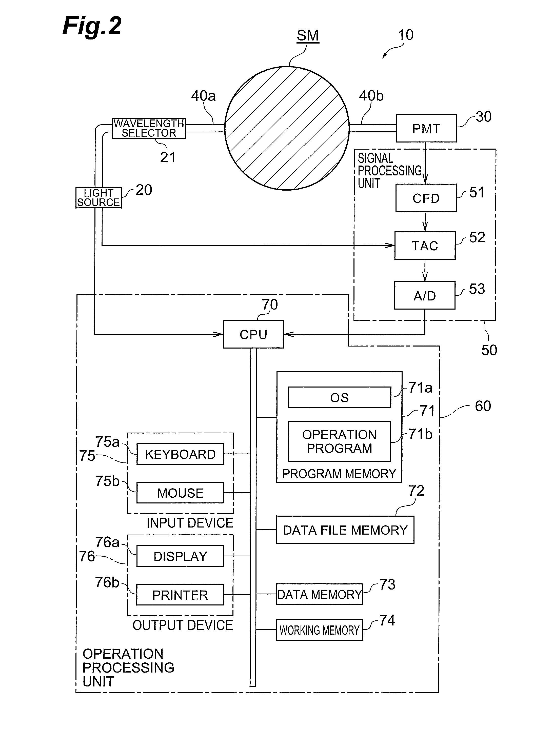 Method for measuring scattering absorber and device for measuring scattering absorber