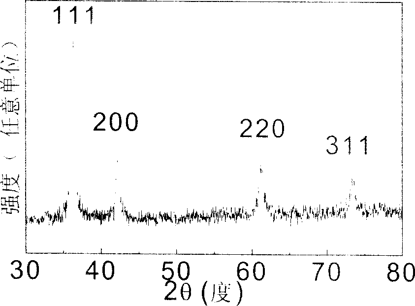 Method for synthesizing Nano balls of cuprous oxide, and application of Nano balls of cuprous oxide