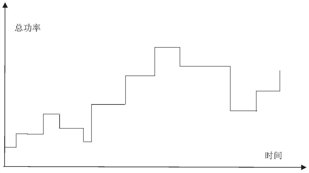 Non-intrusive load sensing intelligent electric meter fault judgment method and system