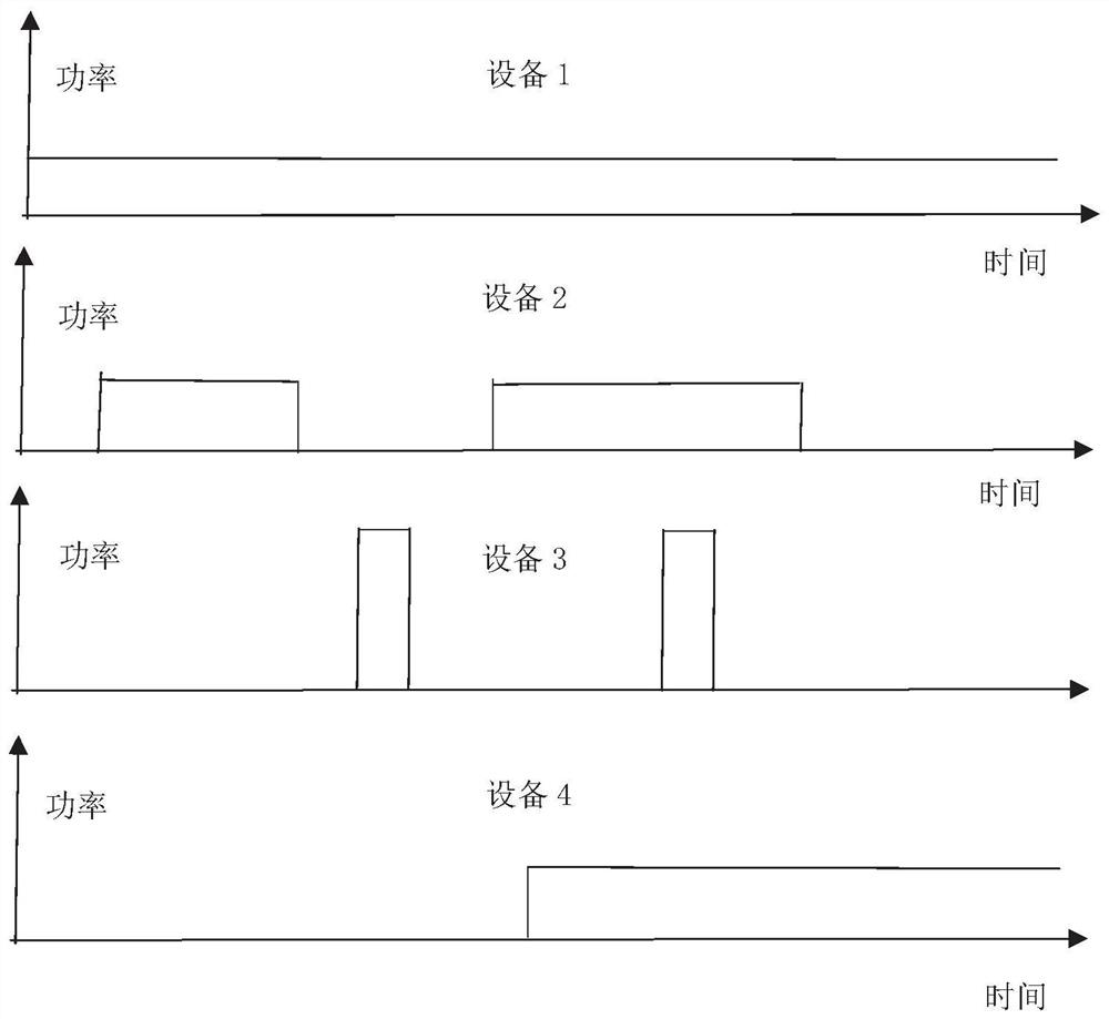 Non-intrusive load sensing intelligent electric meter fault judgment method and system