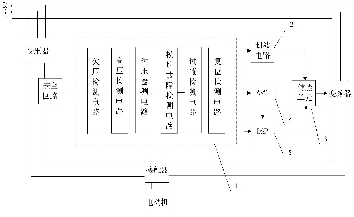 Fault protection device for frequency converter and frequency converter