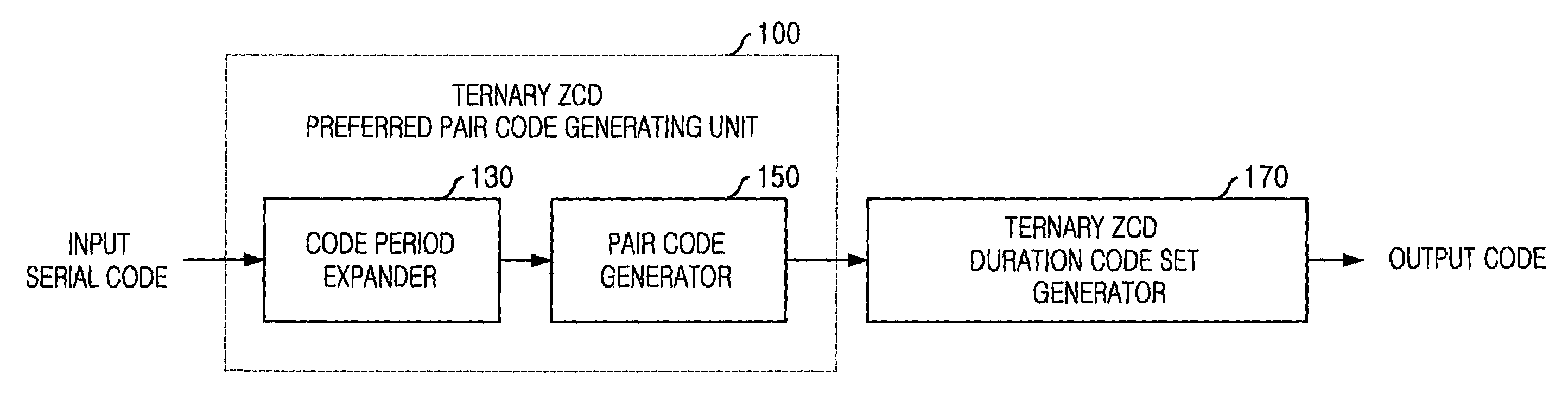 Apparatus for generating ternary spreading codes with zero correlation duration and method therefor