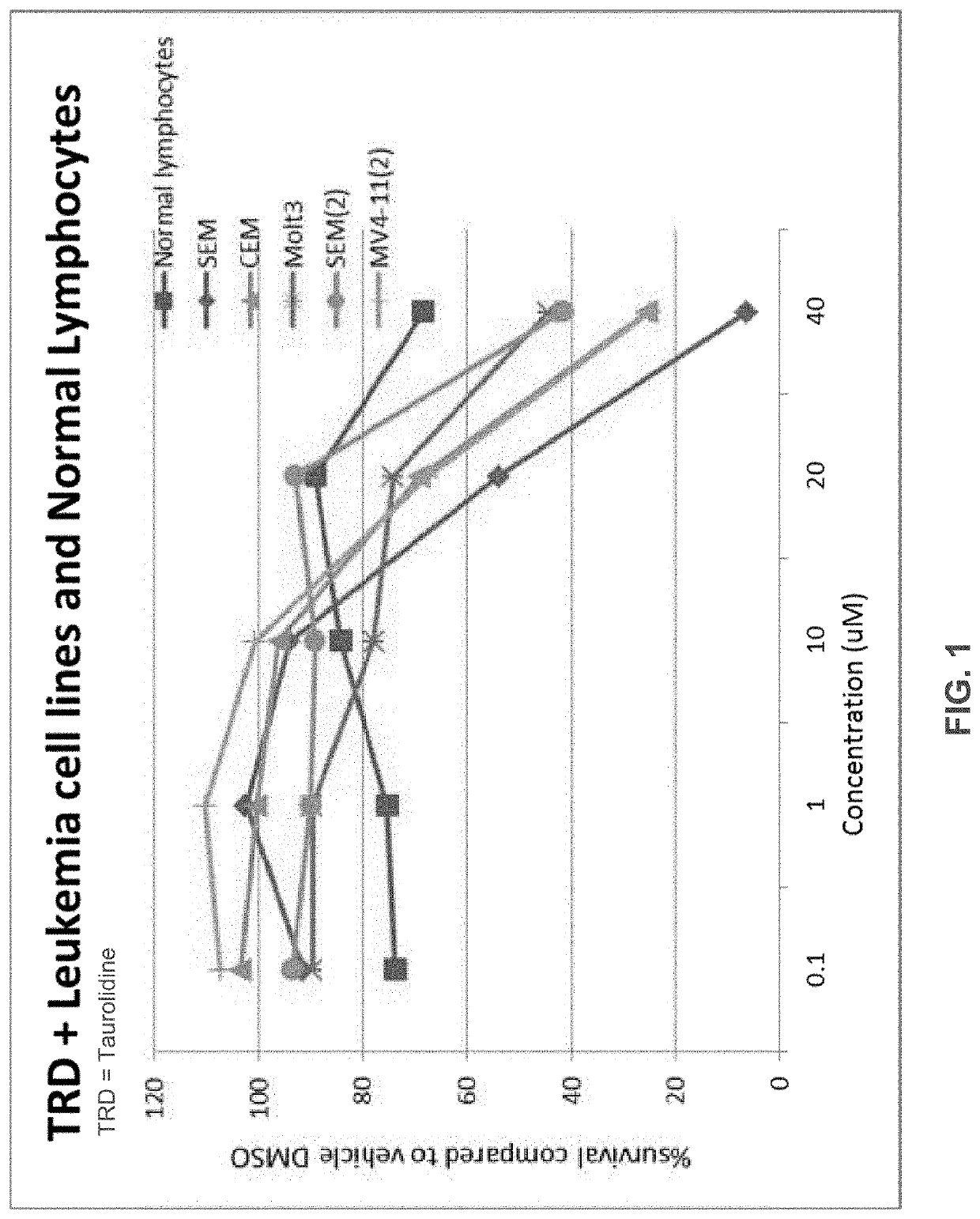 Methods and compositions for treating neuroblastoma in a juvenile mammalian body