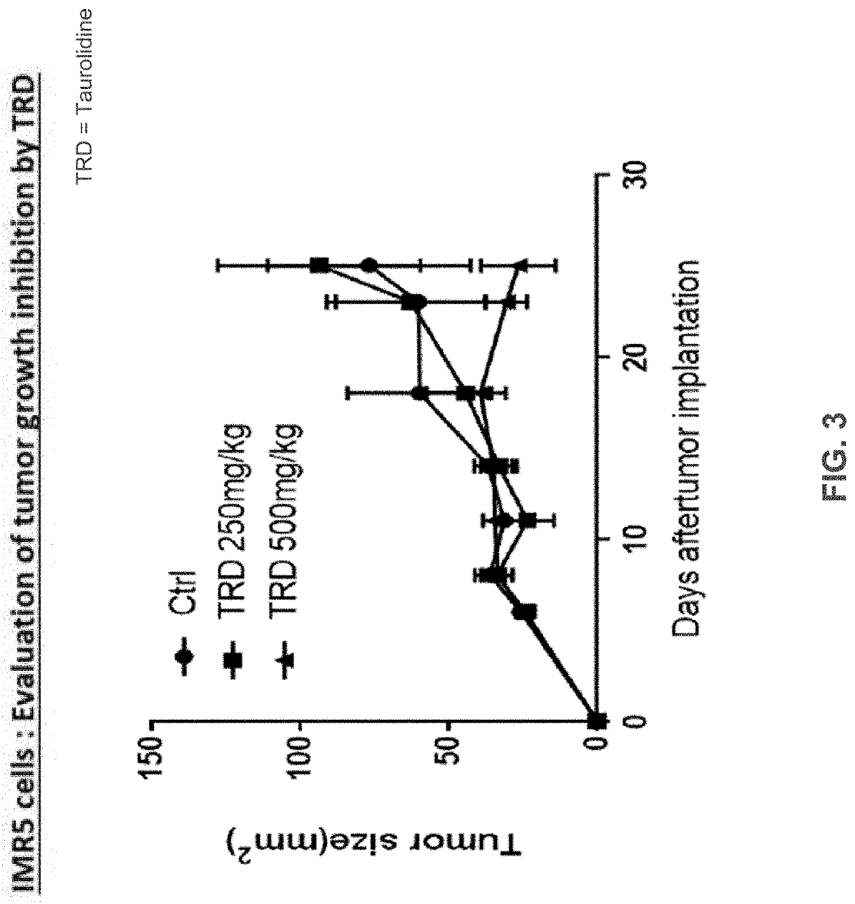 Methods and compositions for treating neuroblastoma in a juvenile mammalian body